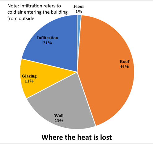 OPC-Heat-Loss-Pie-Chart